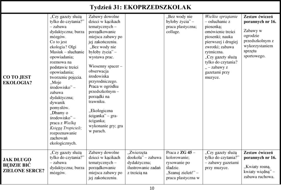 Dbamy o środowisko praca z Wielką Księgą Tropicieli; rozpoznawanie zachowań ekologicznych. Bez wody nie byłoby życia wystawa prac. Wiosenny spacer obserwacja środowiska przyrodniczego.