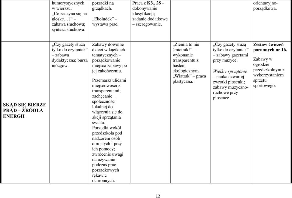 Przemarsz ulicami miejscowości z transparentami; zachęcanie społeczności lokalnej do włączenia się do akcji sprzątania świata.