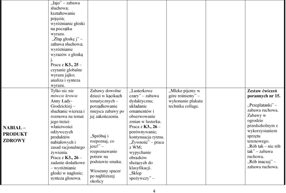 Tylko nic nie mówcie krowie Anny Łady- Grodzickiej słuchanie wiersza i rozmowa na temat jego treści: właściwości odżywczych produktów nabiałowych i zasad racjonalnego żywienia. Praca z K3.