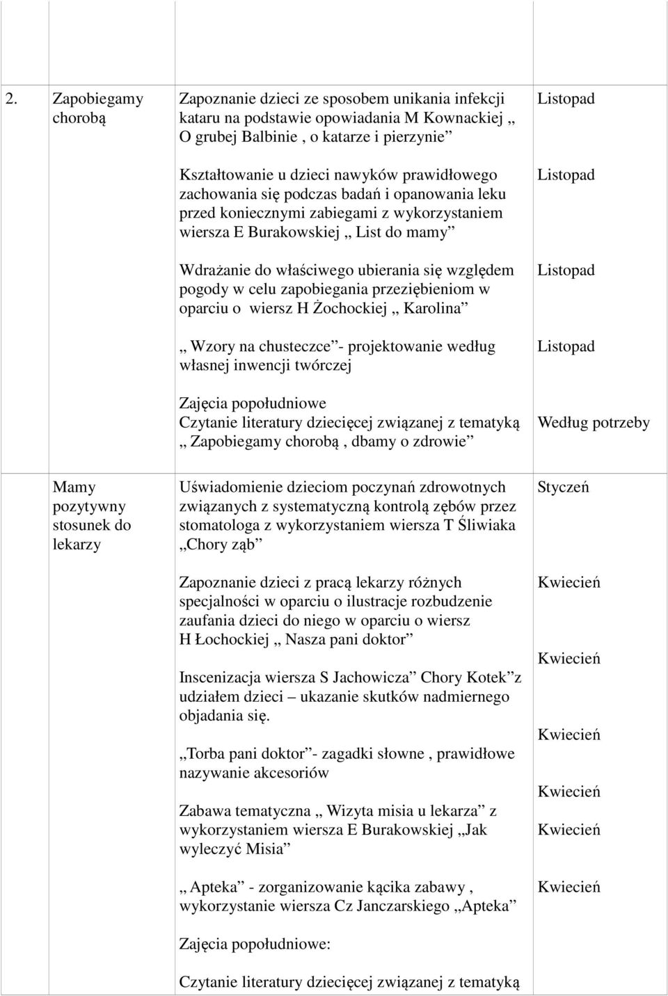 celu zapobiegania przeziębieniom w oparciu o wiersz H Żochockiej Karolina Wzory na chusteczce - projektowanie według własnej inwencji twórczej Zajęcia popołudniowe Czytanie literatury dziecięcej