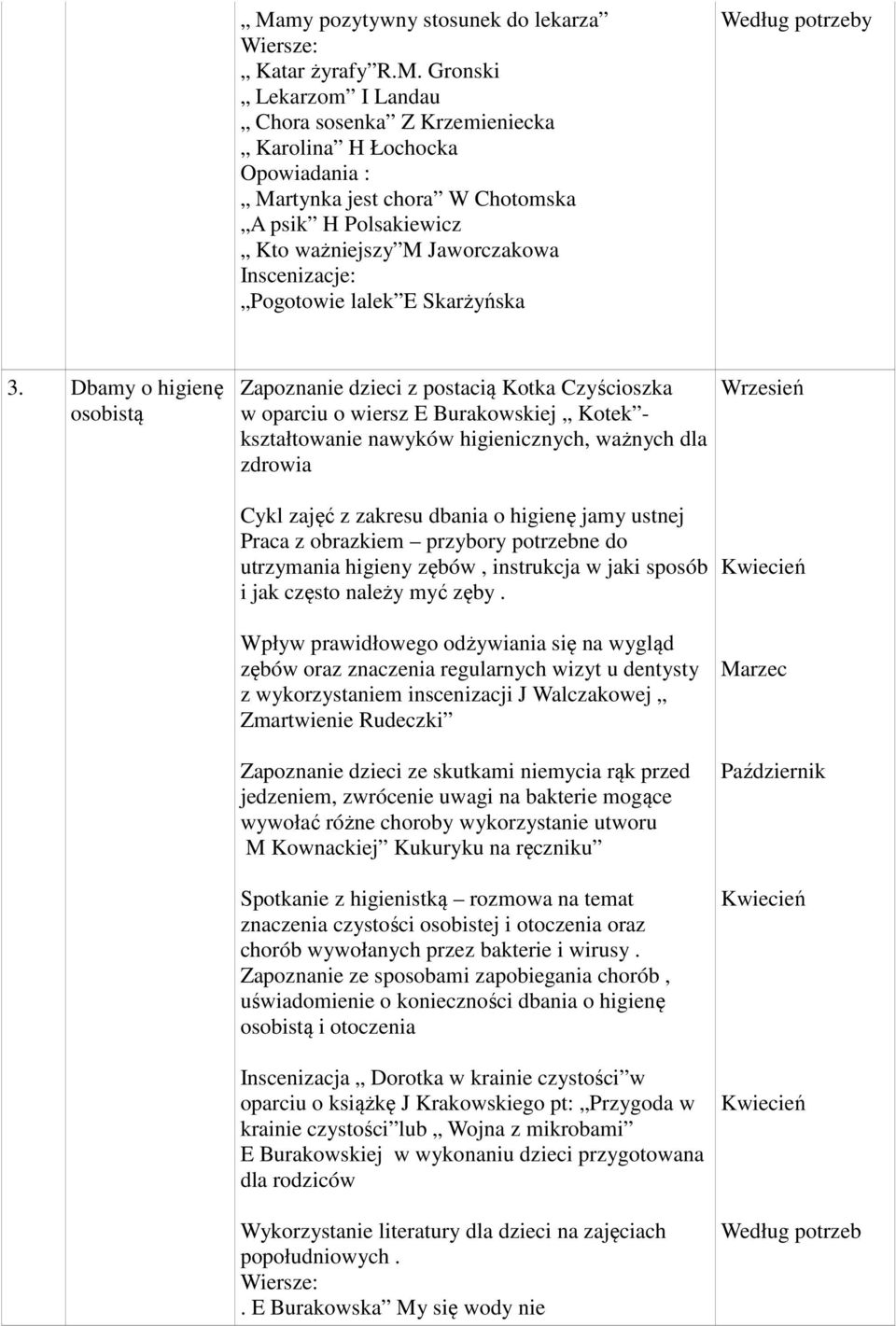 Dbamy o higienę osobistą Zapoznanie dzieci z postacią Kotka Czyścioszka w oparciu o wiersz E Burakowskiej Kotek - kształtowanie nawyków higienicznych, ważnych dla zdrowia Cykl zajęć z zakresu dbania