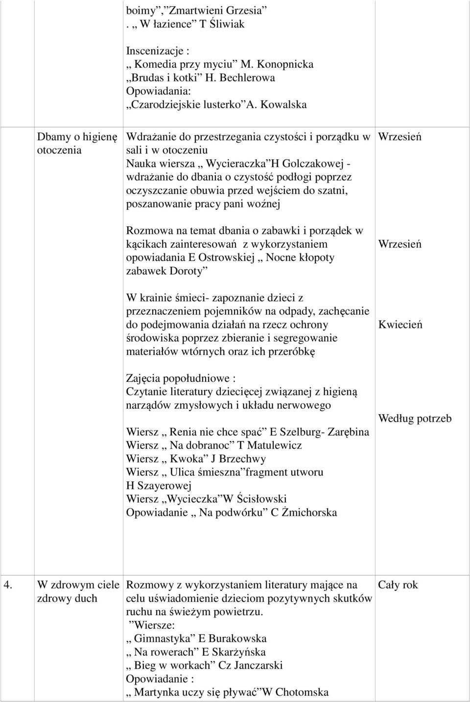 oczyszczanie obuwia przed wejściem do szatni, poszanowanie pracy pani woźnej Rozmowa na temat dbania o zabawki i porządek w kącikach zainteresowań z wykorzystaniem opowiadania E Ostrowskiej Nocne