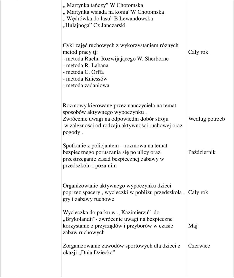 Zwrócenie uwagi na odpowiedni dobór stroju w zależności od rodzaju aktywności ruchowej oraz pogody.