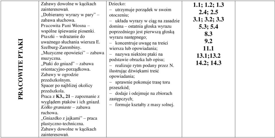 Kółko graniaste zabawa ruchowa. Gniazdko z jajkami praca plastyczno-techniczna.