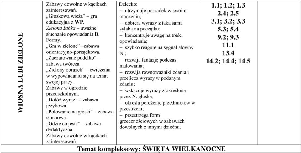 zabawa dobiera wyrazy z taką samą sylabą na początku; koncentruje uwagę na treści opowiadania; szybko reaguje na sygnał słowny N.