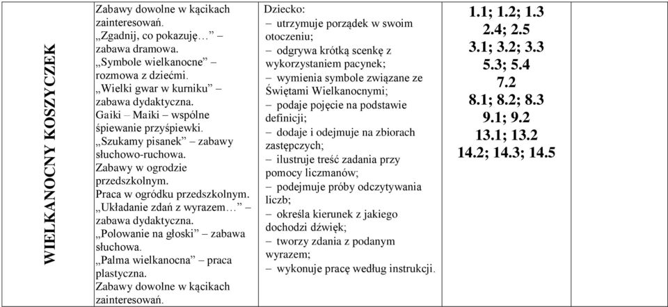 odgrywa krótką scenkę z wykorzystaniem pacynek; wymienia symbole związane ze Świętami Wielkanocnymi; podaje pojęcie na podstawie definicji; dodaje i odejmuje na zbiorach zastępczych; ilustruje