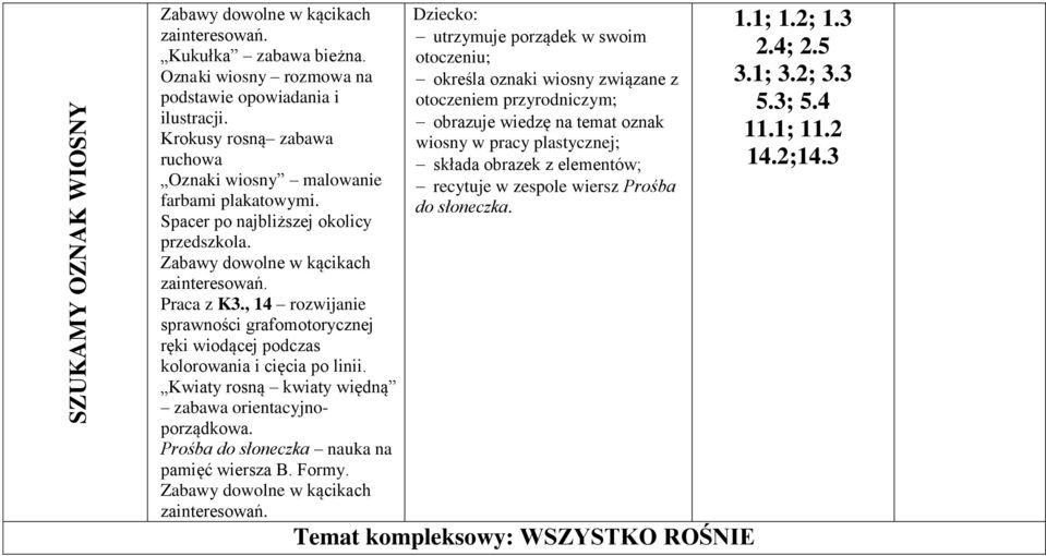 , 14 rozwijanie sprawności grafomotorycznej ręki wiodącej podczas kolorowania i cięcia po linii. Kwiaty rosną kwiaty więdną zabawa orientacyjnoporządkowa.