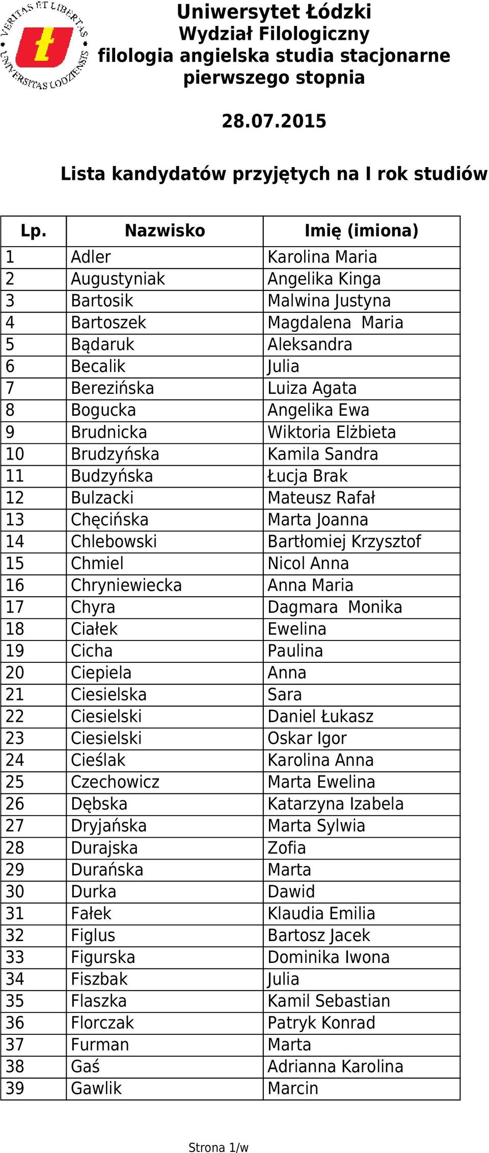 Chryniewiecka Anna Maria 17 Chyra Dagmara Monika 18 Ciałek Ewelina 19 Cicha Paulina 20 Ciepiela Anna 21 Ciesielska Sara 22 Ciesielski Daniel Łukasz 23 Ciesielski Oskar Igor 24 Cieślak Karolina Anna