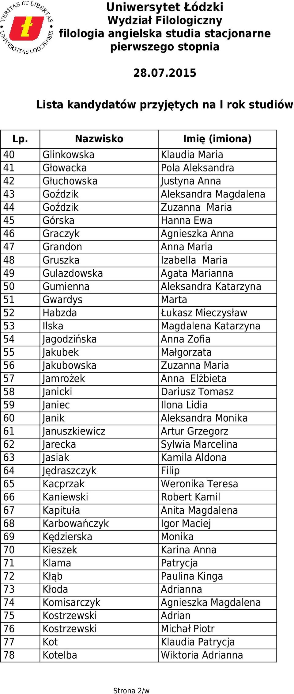 55 Jakubek Małgorzata 56 Jakubowska Zuzanna Maria 57 Jamrożek Anna Elżbieta 58 Janicki Dariusz Tomasz 59 Janiec Ilona Lidia 60 Janik Aleksandra Monika 61 Januszkiewicz Artur Grzegorz 62 Jarecka