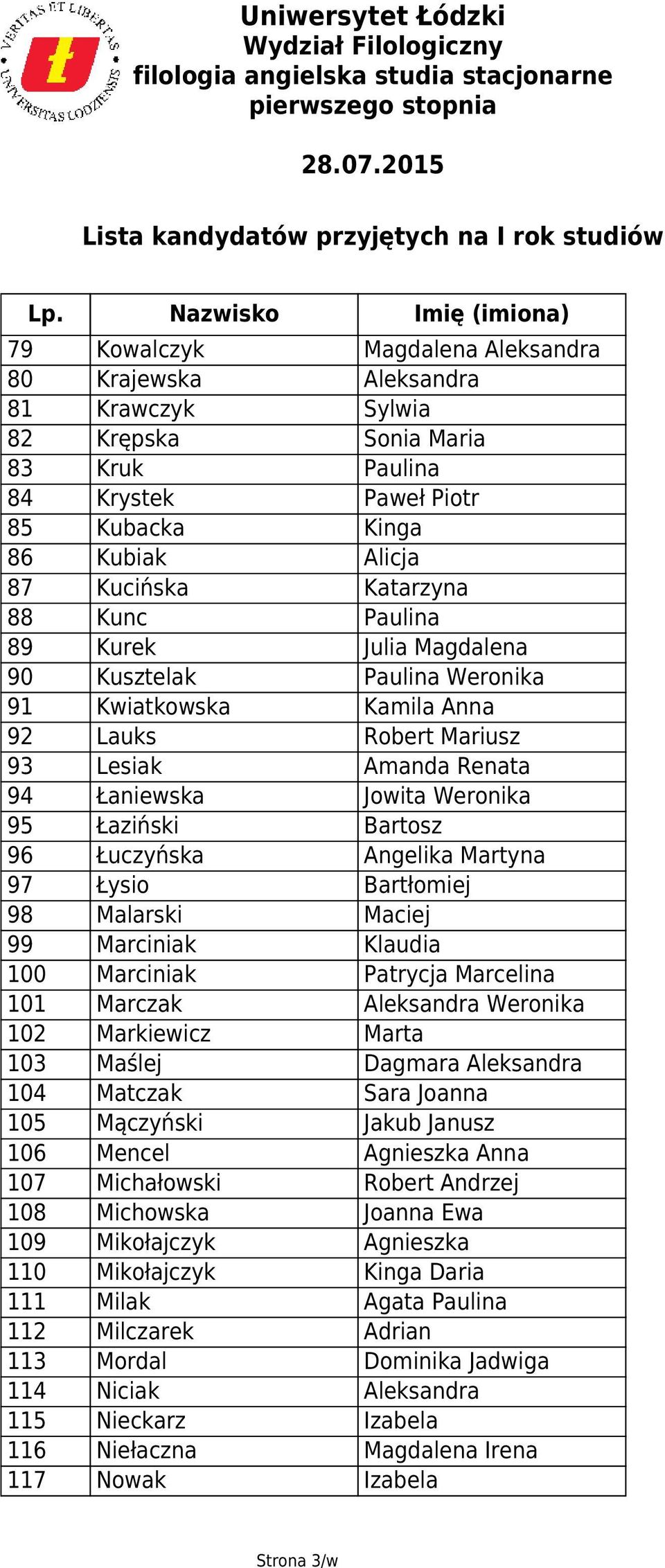 Łuczyńska Angelika Martyna 97 Łysio Bartłomiej 98 Malarski Maciej 99 Marciniak Klaudia 100 Marciniak Patrycja Marcelina 101 Marczak Aleksandra Weronika 102 Markiewicz Marta 103 Maślej Dagmara