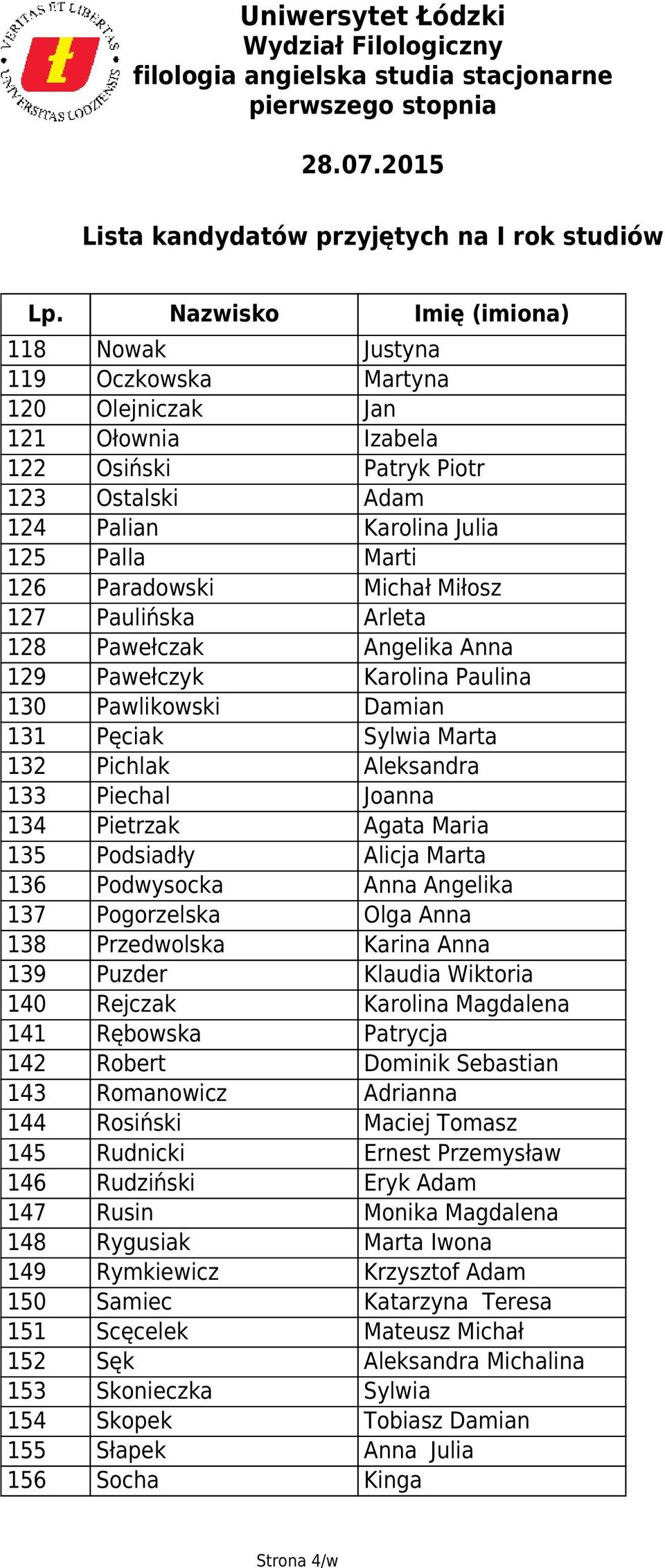 Podsiadły Alicja Marta 136 Podwysocka Anna Angelika 137 Pogorzelska Olga Anna 138 Przedwolska Karina Anna 139 Puzder Klaudia Wiktoria 140 Rejczak Karolina Magdalena 141 Rębowska Patrycja 142 Robert
