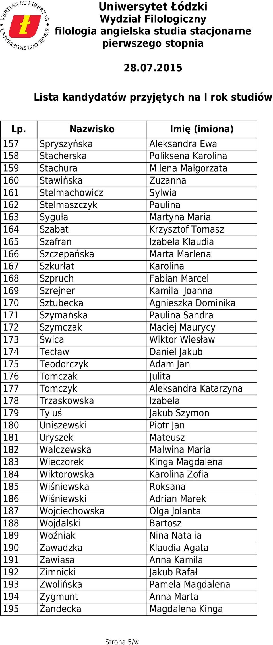 Szymańska Paulina Sandra 172 Szymczak Maciej Maurycy 173 Świca Wiktor Wiesław 174 Tecław Daniel Jakub 175 Teodorczyk Adam Jan 176 Tomczak Julita 177 Tomczyk Aleksandra Katarzyna 178 Trzaskowska