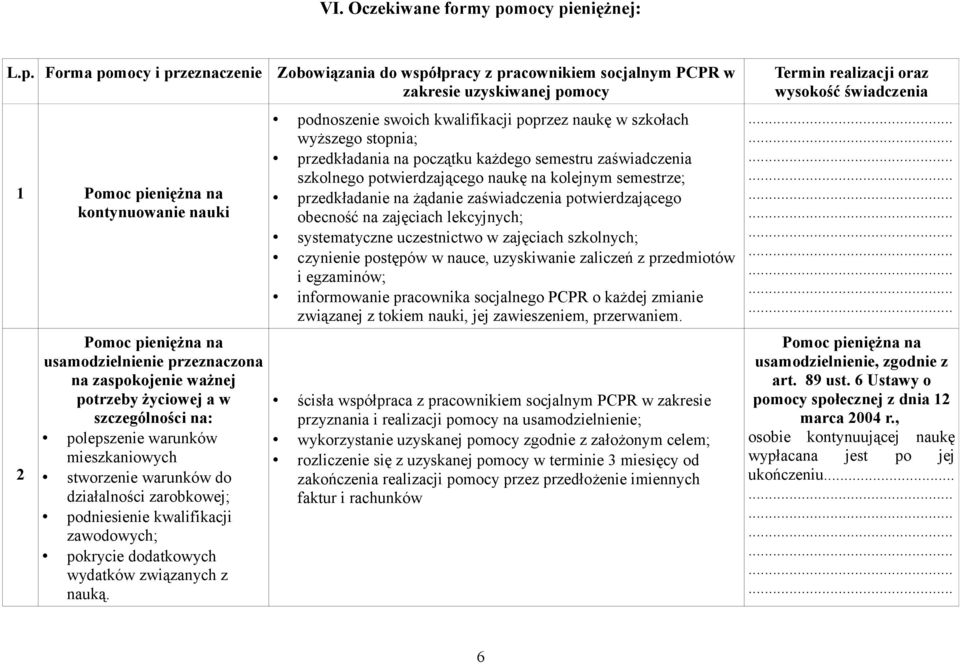 eniężnej: L.p.