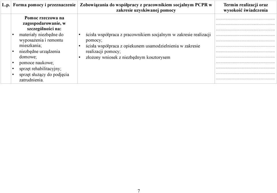 Zobowiązania do współpracy z pracownikiem socjalnym PCPR w zakresie uzyskiwanej pomocy ścisła współpraca z pracownikiem socjalnym w zakresie