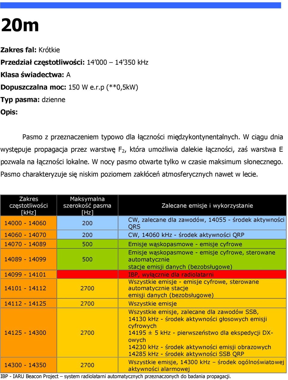 Pasmo charakteryzuje się niskim poziomem zakłóceń atmosferycznych nawet w lecie.