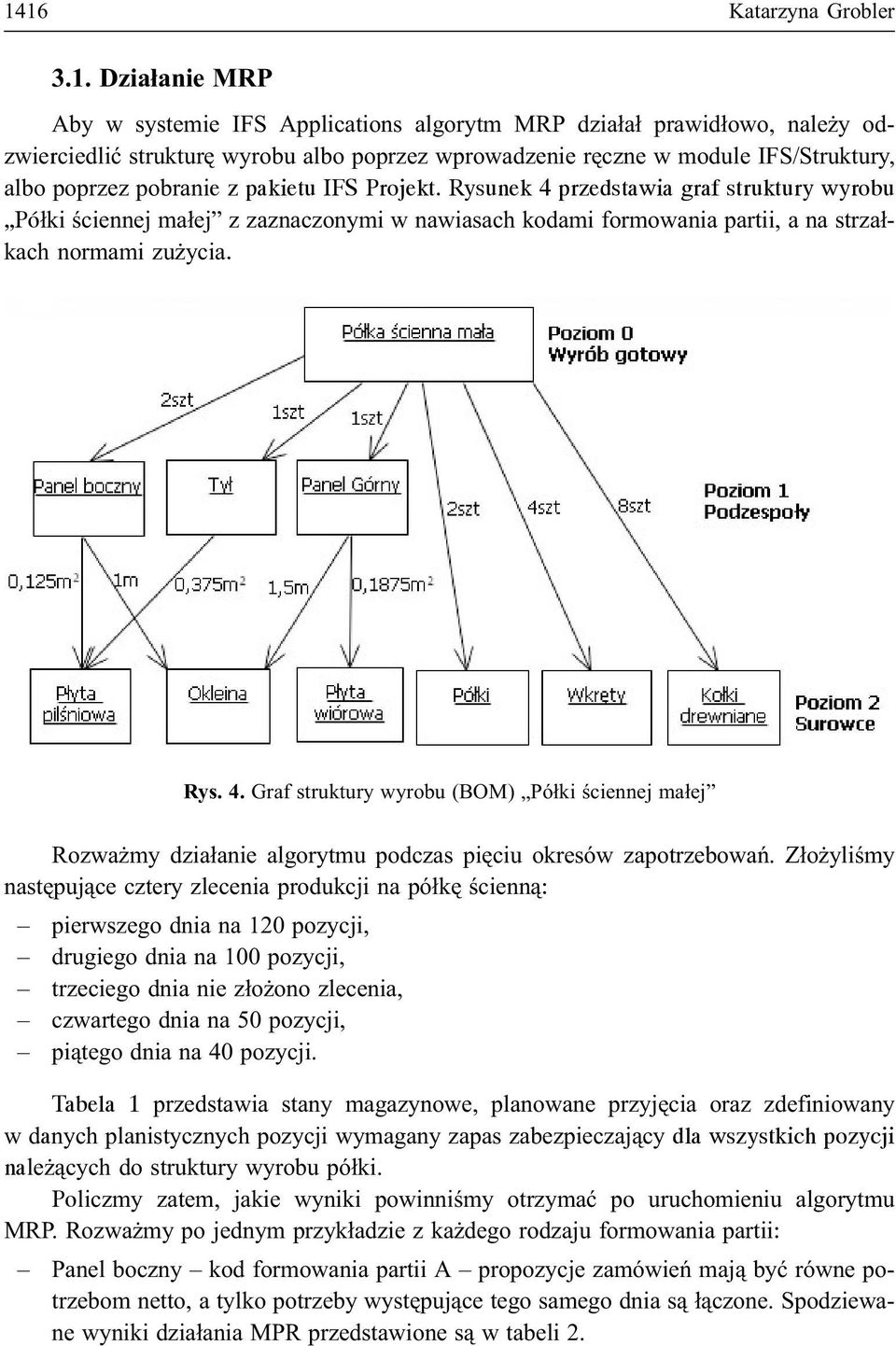 Rysunek 4 przedstawia graf struktury wyrobu Pó³ki œciennej ma³ej z zaznaczonymi w nawiasach kodami formowania partii, a na strza³kach normami zu ycia. Rys. 4. Graf struktury wyrobu (BOM) Pó³ki œciennej ma³ej Rozwa my dzia³anie algorytmu podczas piêciu okresów zapotrzebowañ.