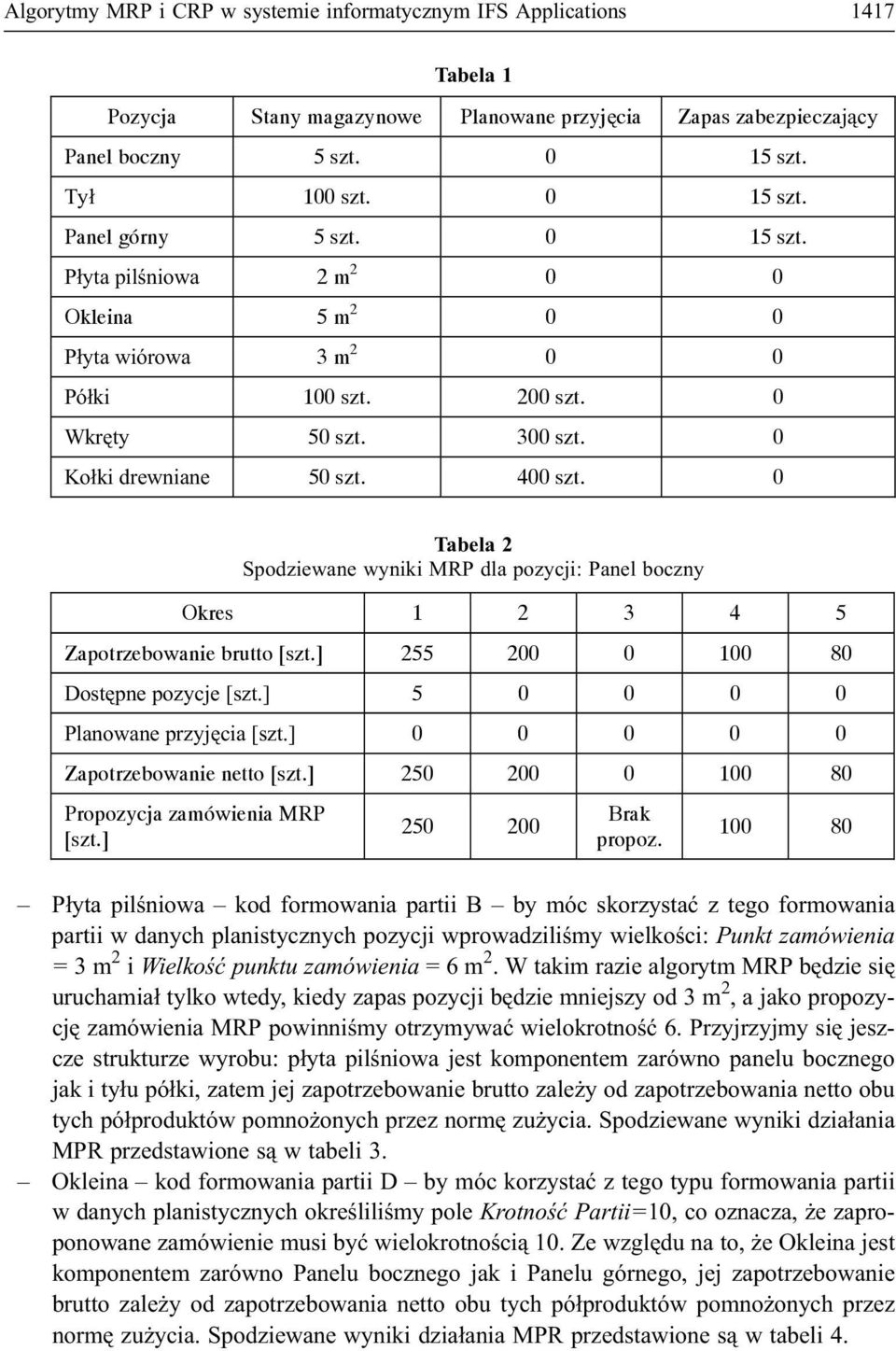 0 Tabela 2 Spodziewane wyniki MRP dla pozycji: Panel boczny Okres 1 2 3 4 5 Zapotrzebowanie brutto [szt.] 255 200 0 100 80 Dostêpne pozycje [szt.] 5 0 0 0 0 Planowane przyjêcia [szt.
