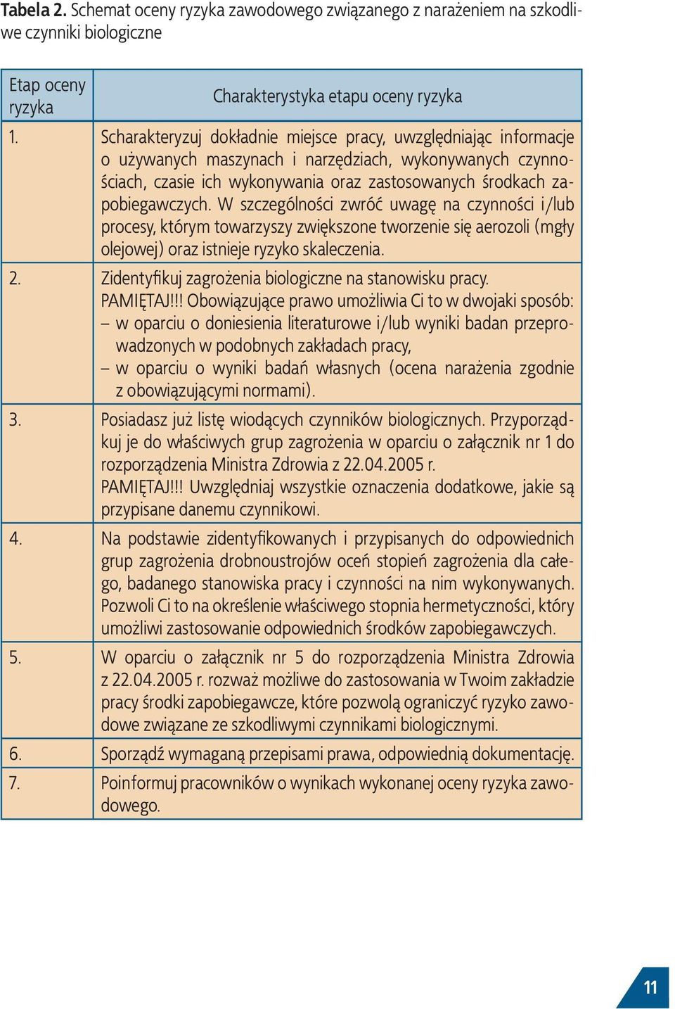 W szczególności zwróć uwagę na czynności i/lub procesy, którym towarzyszy zwiększone tworzenie się aerozoli (mgły olejowej) oraz istnieje ryzyko skaleczenia. 2.