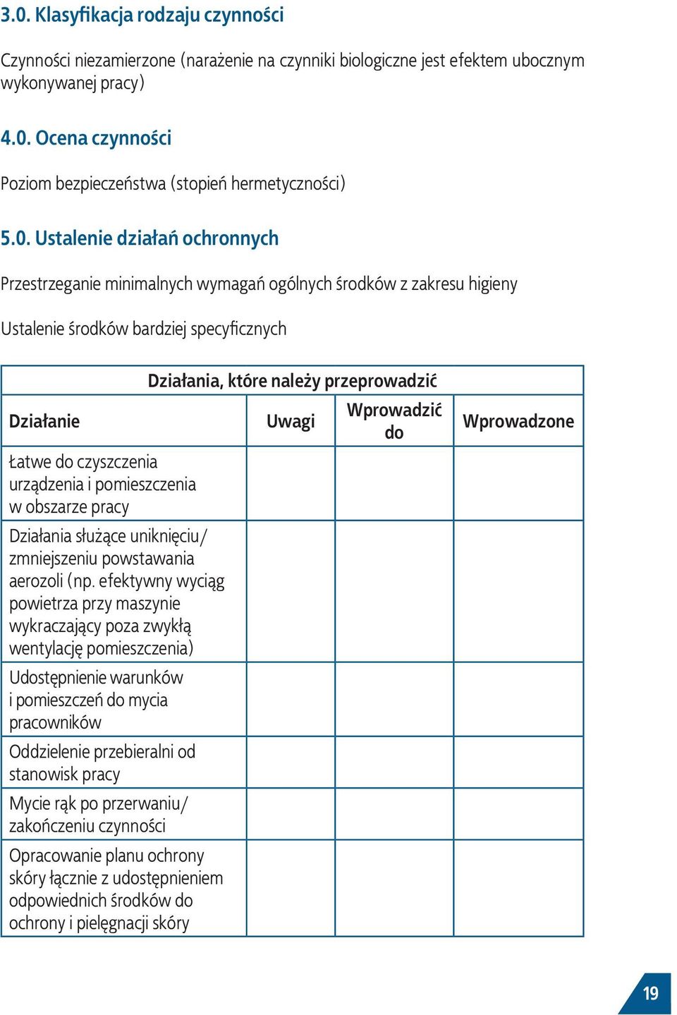 pomieszczenia w obszarze pracy Działania służące uniknięciu/ zmniejszeniu powstawania aerozoli (np.