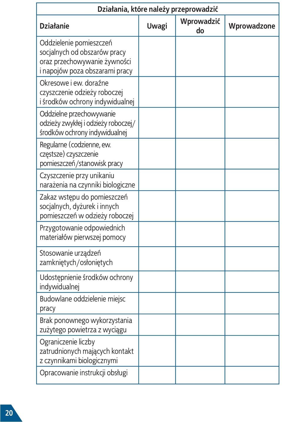 częstsze) czyszczenie pomieszczeń/stanowisk pracy Czyszczenie przy unikaniu narażenia na czynniki biologiczne Zakaz wstępu do pomieszczeń socjalnych, dyżurek i innych pomieszczeń w odzieży roboczej