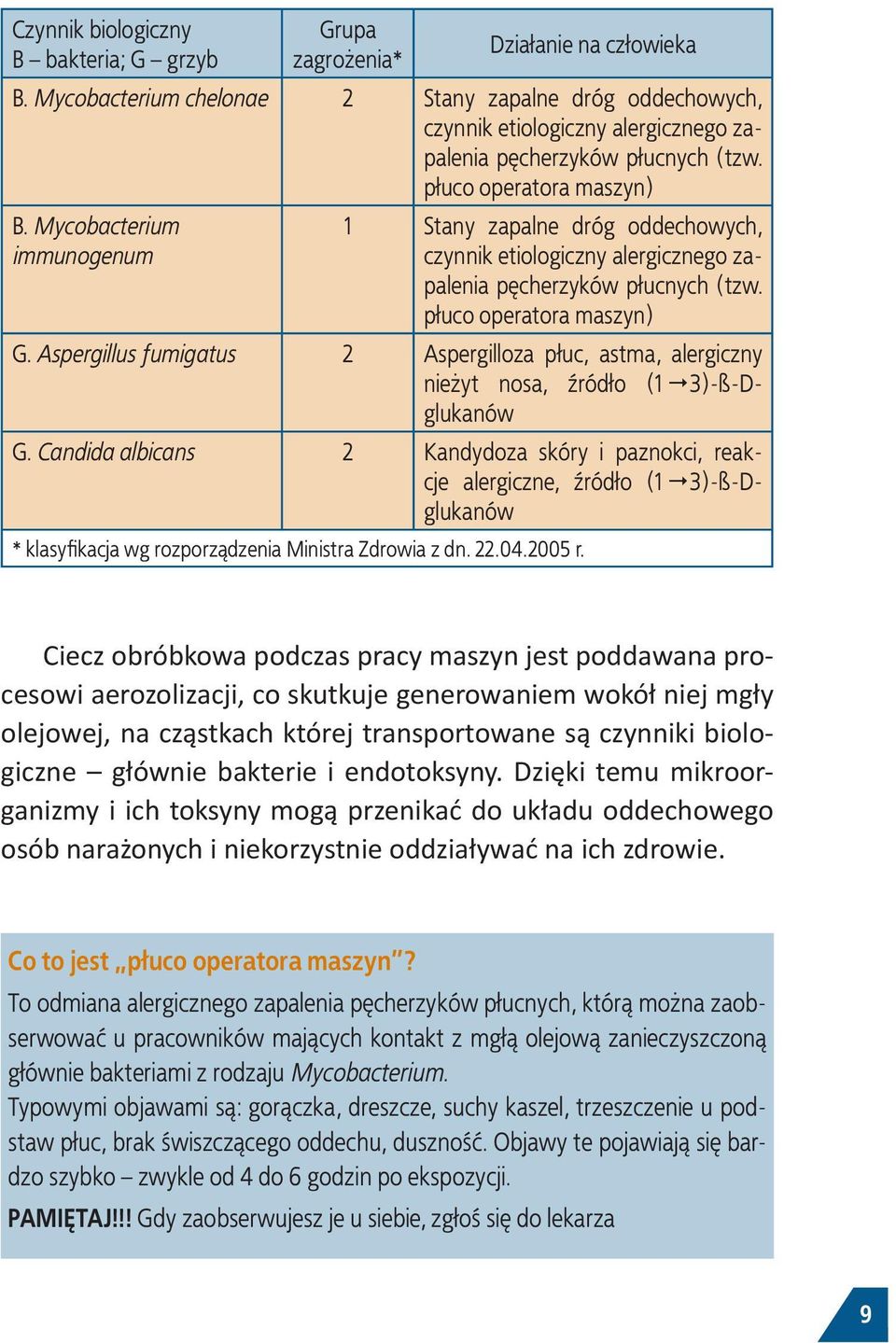 Mycobacterium immunogenum 1 Stany zapalne dróg oddechowych, czynnik etiologiczny alergicznego zapalenia pęcherzyków płucnych (tzw. płuco operatora maszyn) G.