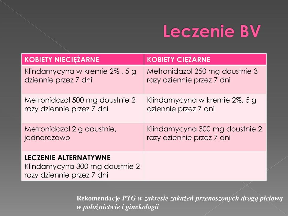 kremie 2%, 5 g dziennie przez 7 dni Klindamycyna 300 mg doustnie 2 razy dziennie przez 7 dni LECZENIE ALTERNATYWNE Klindamycyna