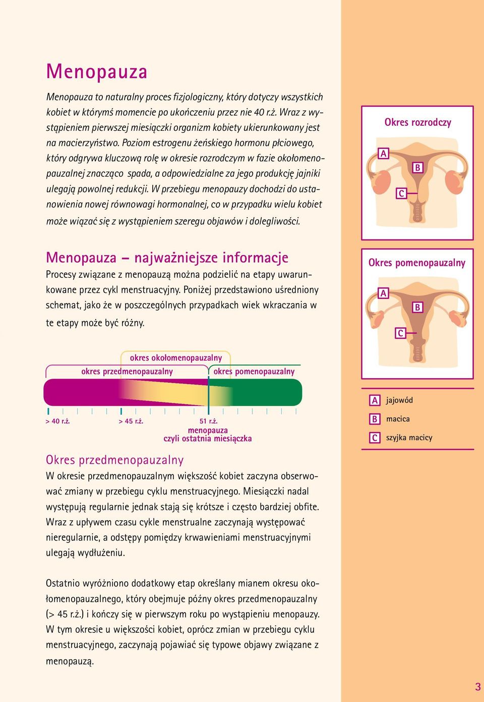 Poziom estrogenu żeńskiego hormonu płciowego, który odgrywa kluczową rolę w okresie rozrodczym w fazie okołomenopauzalnej znacząco spada, a odpowiedzialne za jego produkcję jajniki ulegają powolnej