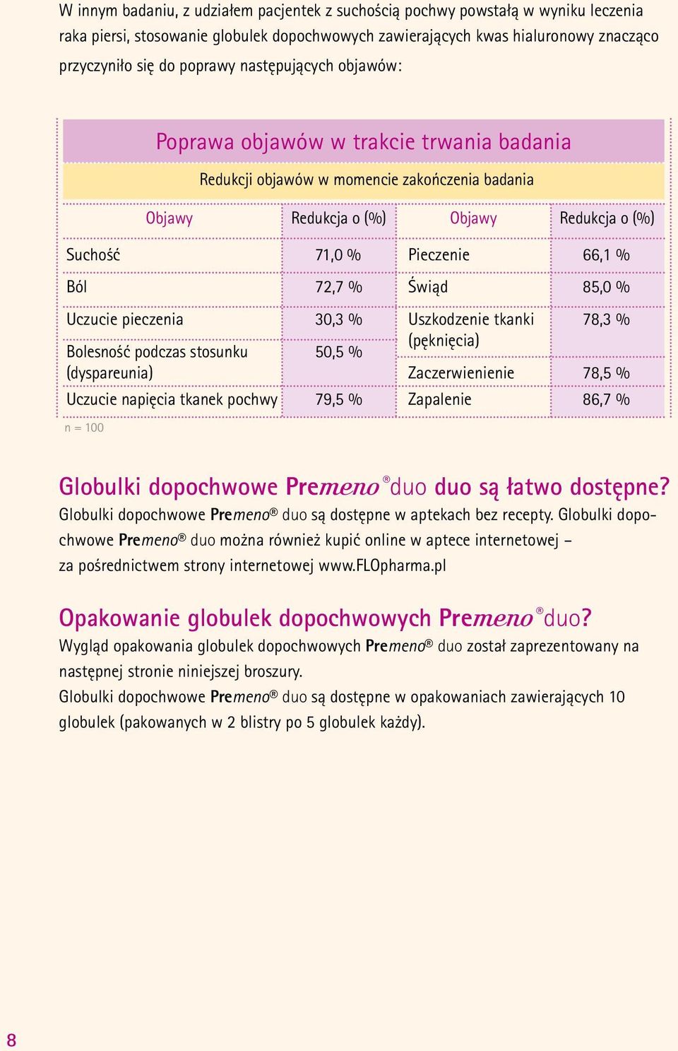 pieczenia 30,3 % Bolesność podczas stosunku 50,5 % (dyspareunia) Uczucie napięcia tkanek pochwy 79,5 % n = 100 Pieczenie 66,1 % Świąd 85,0 % Uszkodzenie tkanki 78,3 % (pęknięcia) Zaczerwienienie 78,5