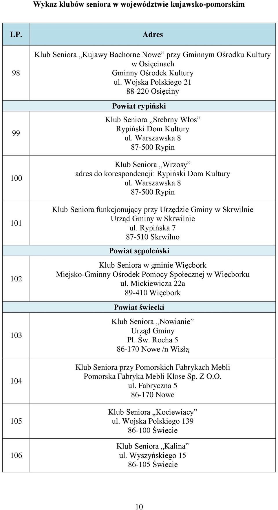 Warszawska 8 87-500 Rypin Klub Seniora funkcjonujący przy Urzędzie Gminy w Skrwilnie Urząd Gminy w Skrwilnie ul.