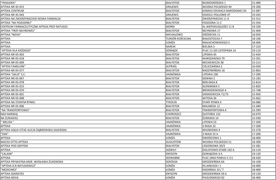 NIEPODLEGŁOŚCI 11 B 19-100 APTEKA "PRZY MŁYNOWEJ" BIAŁYSTOK MŁYNOWA 17 15-404 APTEKA "NOVA" MICHAŁOWO GRÓDECKA 11 16-050 APTEKA TUROŚŃ KOŚCIELNA BIAŁOSTOCKA 7 18-106 APTEKA ŁOMŻA MAŁACHOWSKIEGO 5
