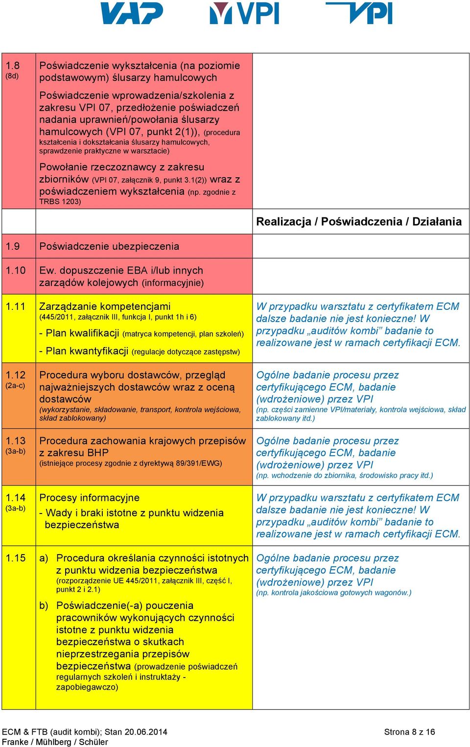 załącznik 9, punkt 3.1(2)) wraz z poświadczeniem wykształcenia (np. zgodnie z TRBS 1203) Realizacja / Poświadczenia / Działania 1.9 Poświadczenie ubezpieczenia 1.10 Ew.