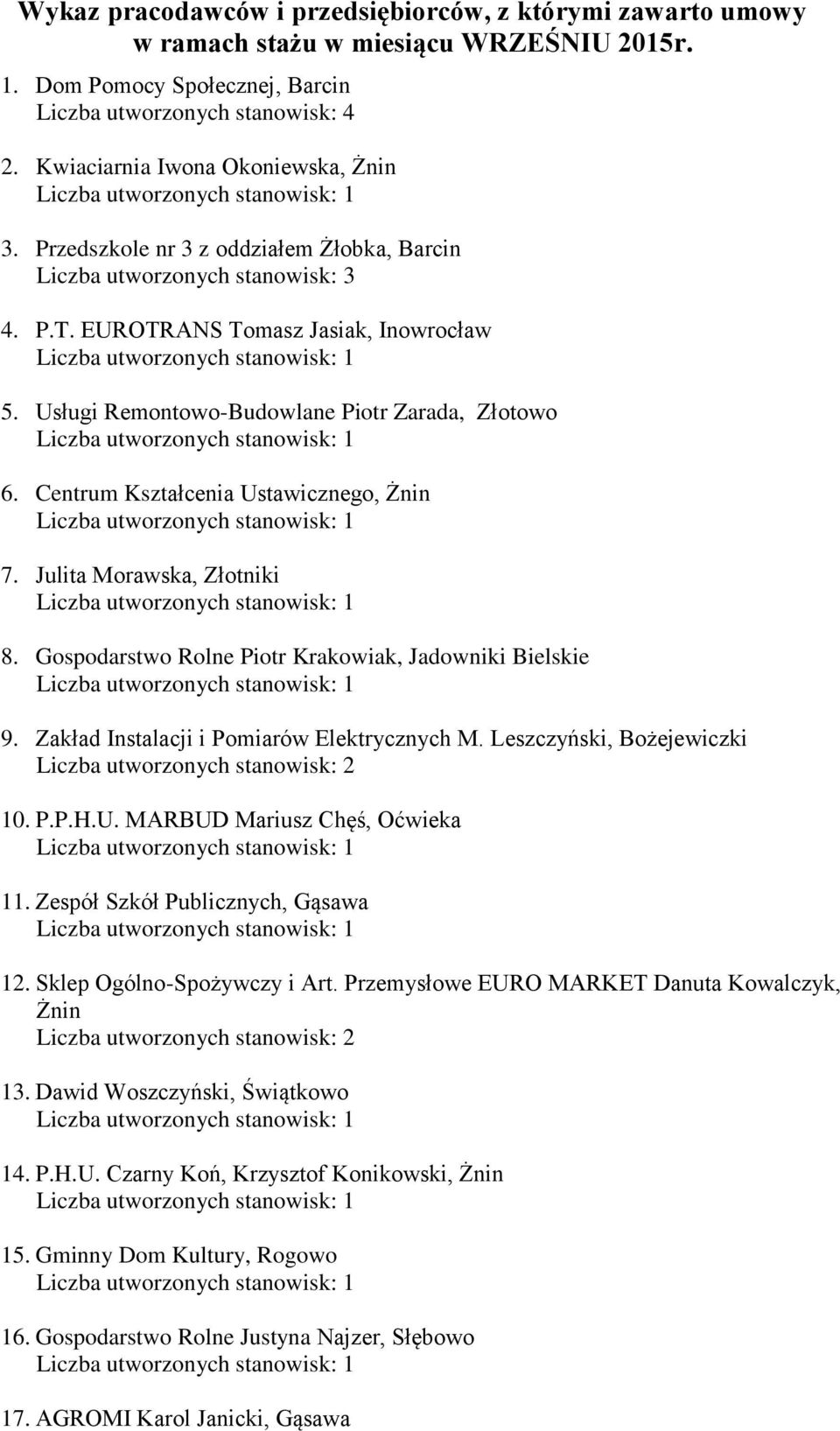 Usługi Remontowo-Budowlane Piotr Zarada, Złotowo 6. Centrum Kształcenia Ustawicznego, Żnin 7. Julita Morawska, Złotniki 8. Gospodarstwo Rolne Piotr Krakowiak, Jadowniki Bielskie 9.