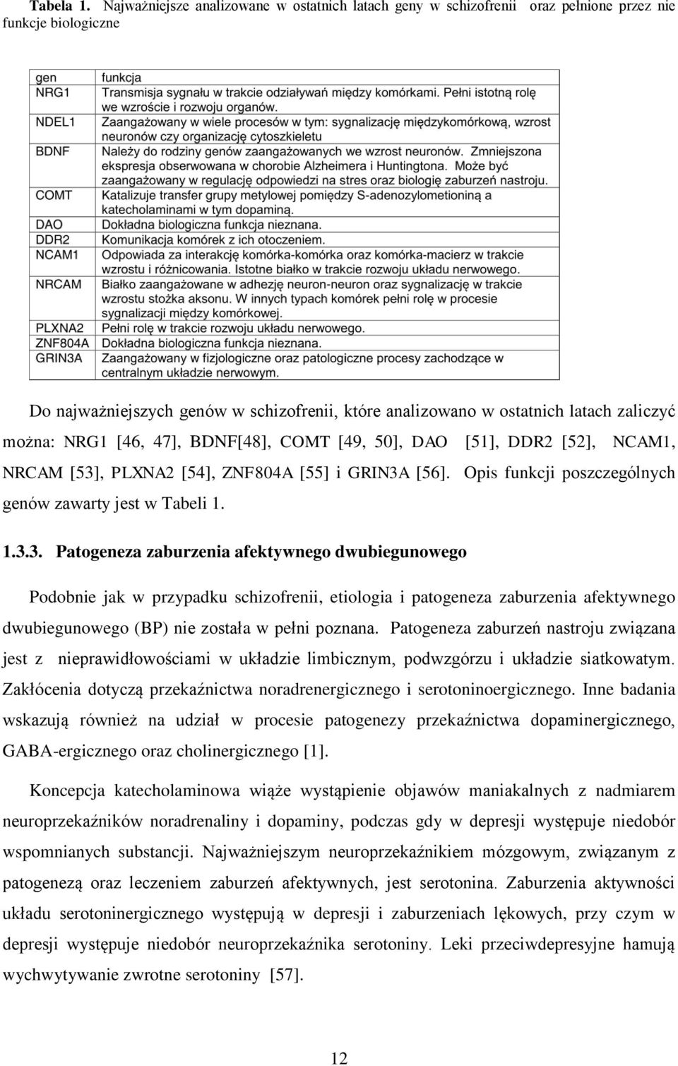 można: NRG1 [46, 47], BDNF[48], COMT [49, 50], DAO [51], DDR2 [52], NCAM1, NRCAM [53]