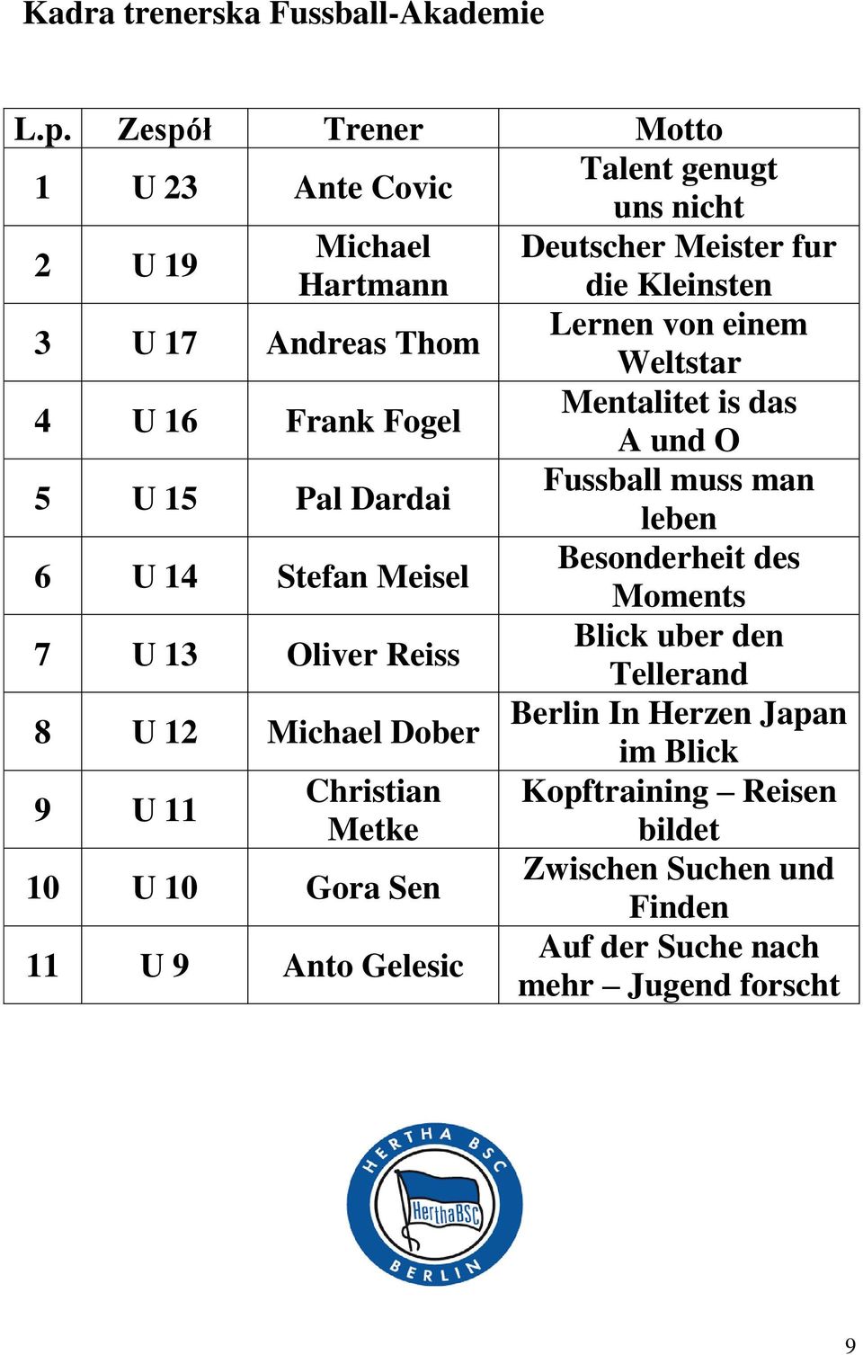 Lernen von einem Weltstar 4 U 16 Frank Fogel Mentalitet is das A und O 5 U 15 Pal Dardai Fussball muss man leben 6 U 14 Stefan Meisel Besonderheit