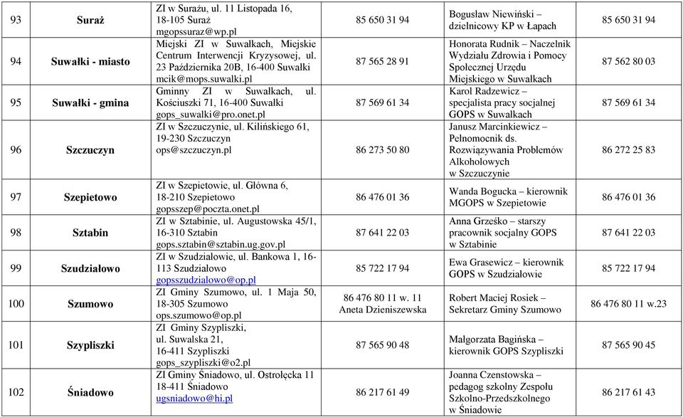 pl Gminny ZI w Suwałkach, ul. Kościuszki 71, 16-400 Suwałki 87 569 61 34 gops_suwalki@pro.onet.pl ZI w Szczuczynie, ul. Kilińskiego 61, 19-230 Szczuczyn ops@szczuczyn.