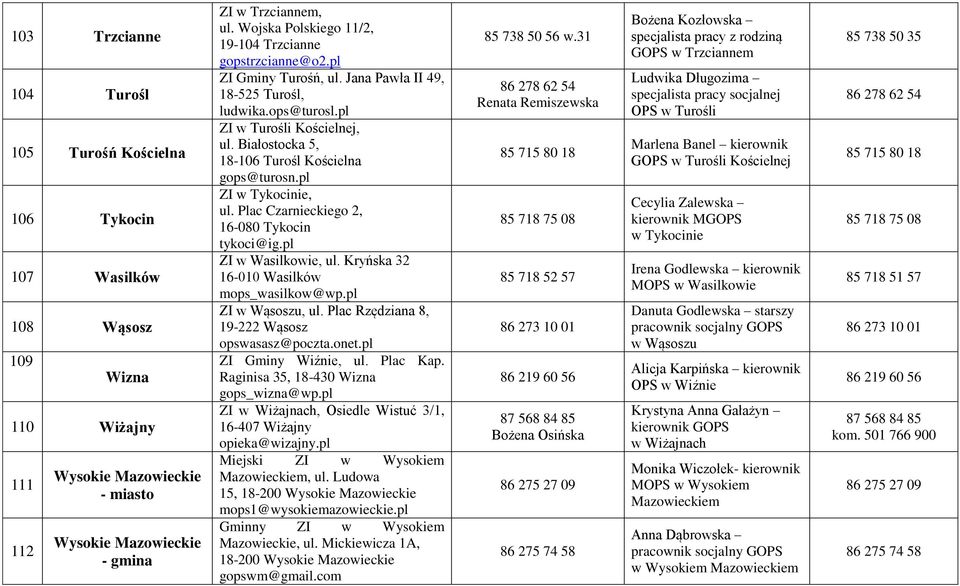 Białostocka 5, 18-106 Turośl Kościelna gops@turosn.pl ZI w Tykocinie, ul. Plac Czarnieckiego 2, 16-080 Tykocin tykoci@ig.pl ZI w Wasilkowie, ul. Kryńska 32 16-010 Wasilków mops_wasilkow@wp.