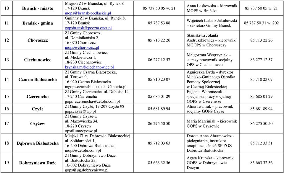 pl ZI Gminy Ciechanowiec, ul. Mickiewicza 1, 18-230 Ciechanowiec krynska.m@ciechanowiec.pl ZI Gminy Czarna Białostocka, ul. Torowa 9, 16-020 Czarna Białostocka mgops.czarnabialostocka@interia.