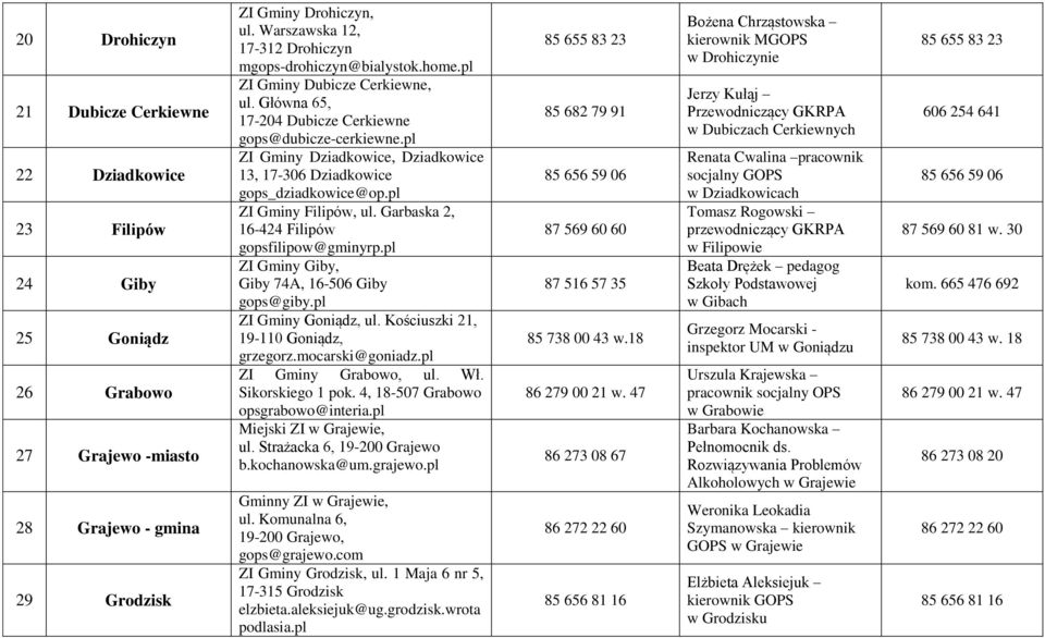 pl ZI Gminy Dziadkowice, Dziadkowice 13, 17-306 Dziadkowice gops_dziadkowice@op.pl ZI Gminy Filipów, ul. Garbaska 2, 16-424 Filipów gopsfilipow@gminyrp.