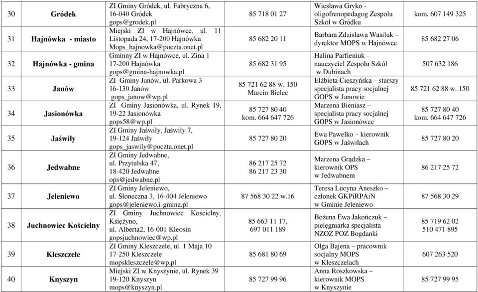 pl ZI Gminy Janów, ul. Parkowa 3 16-130 Janów gops_janow@wp.pl ZI Gminy Jasionówka, ul. Rynek 19, 19-22 Jasionówka gops58@wp.pl ZI Gminy Jaświły, Jaświły 7, 19-124 Jaświły gops_jaswily@poczta.onet.