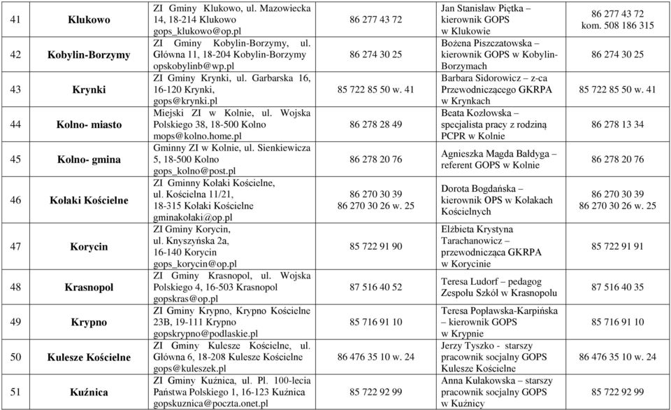 pl Miejski ZI w Kolnie, ul. Wojska Polskiego 38, 18-500 Kolno mops@kolno.home.pl Gminny ZI w Kolnie, ul. Sienkiewicza 5, 18-500 Kolno gops_kolno@post.pl ZI Gminny Kołaki Kościelne, ul.