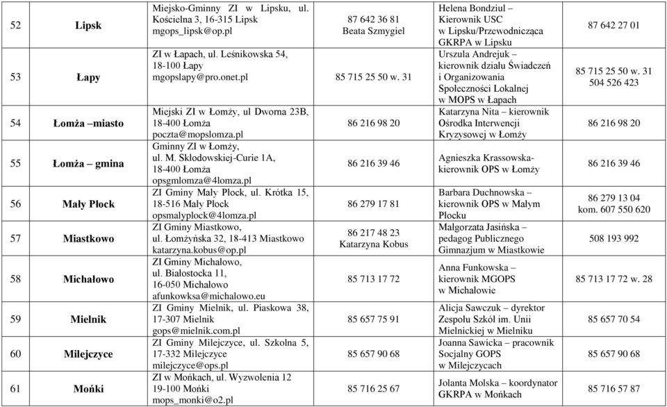 pl Gminny ZI w Łomży, ul. M. Skłodowskiej-Curie 1A, 18-400 Łomża opsgmlomza@4lomza.pl ZI Gminy Mały Płock, ul. Krótka 15, 18-516 Mały Płock opsmalyplock@4lomza.pl ZI Gminy Miastkowo, ul.