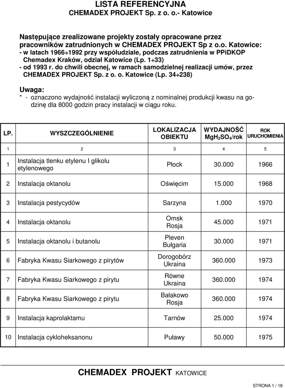 34 238) Uwaga: * - oznaczono wydajność instalacji wyliczoną z nominalnej produkcji kwasu na godzinę dla 8000 godzin pracy instalacji w ciągu roku. LP.
