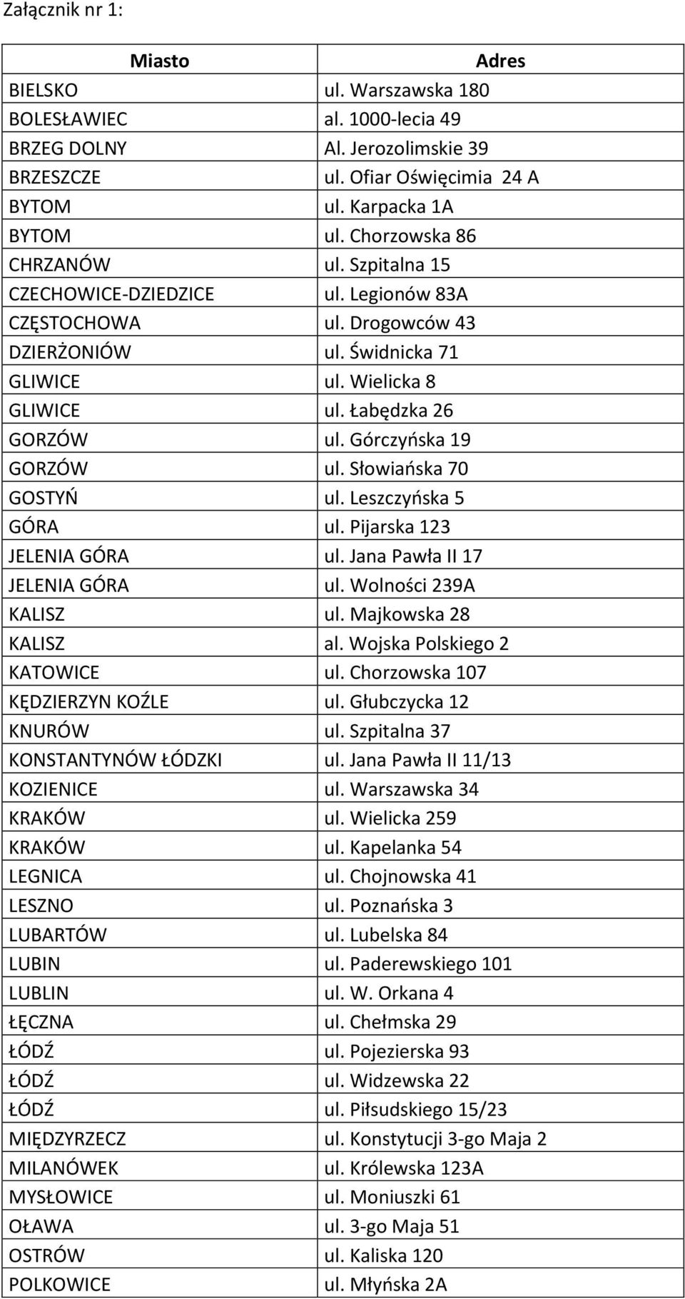 Górczyńska 19 GORZÓW ul. Słowiańska 70 GOSTYŃ ul. Leszczyńska 5 GÓRA ul. Pijarska 123 JELENIA GÓRA ul. Jana Pawła II 17 JELENIA GÓRA ul. Wolności 239A KALISZ ul. Majkowska 28 KALISZ al.