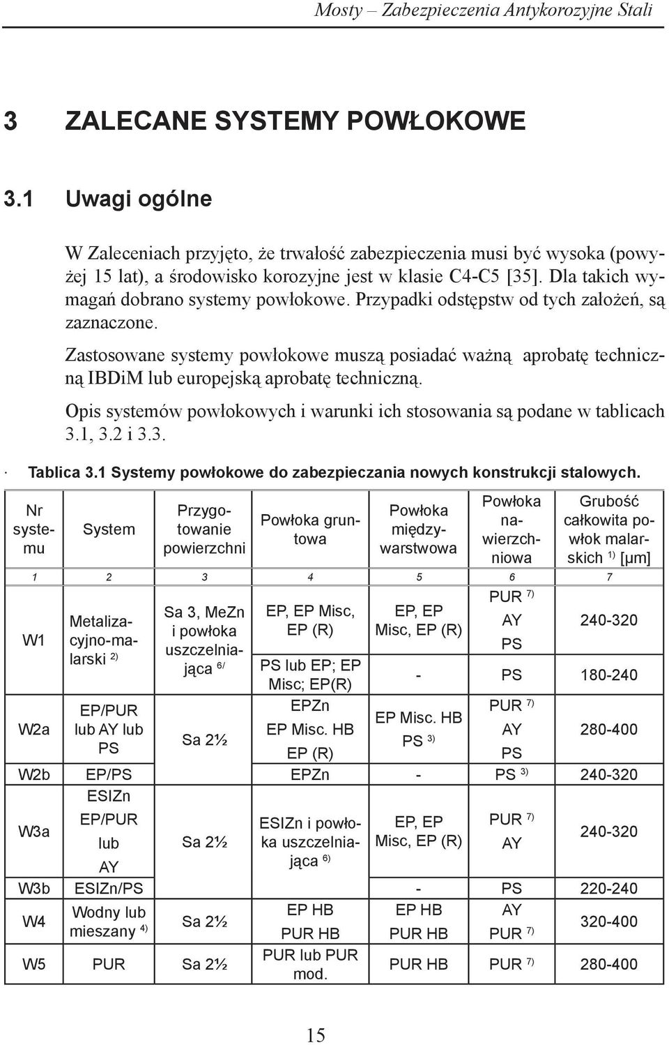 Przypadki odstępstw od tych założeń, są zaznaczone. Zastosowane systemy powłokowe muszą posiadać ważną aprobatę techniczną IBDiM lub europejską aprobatę techniczną.