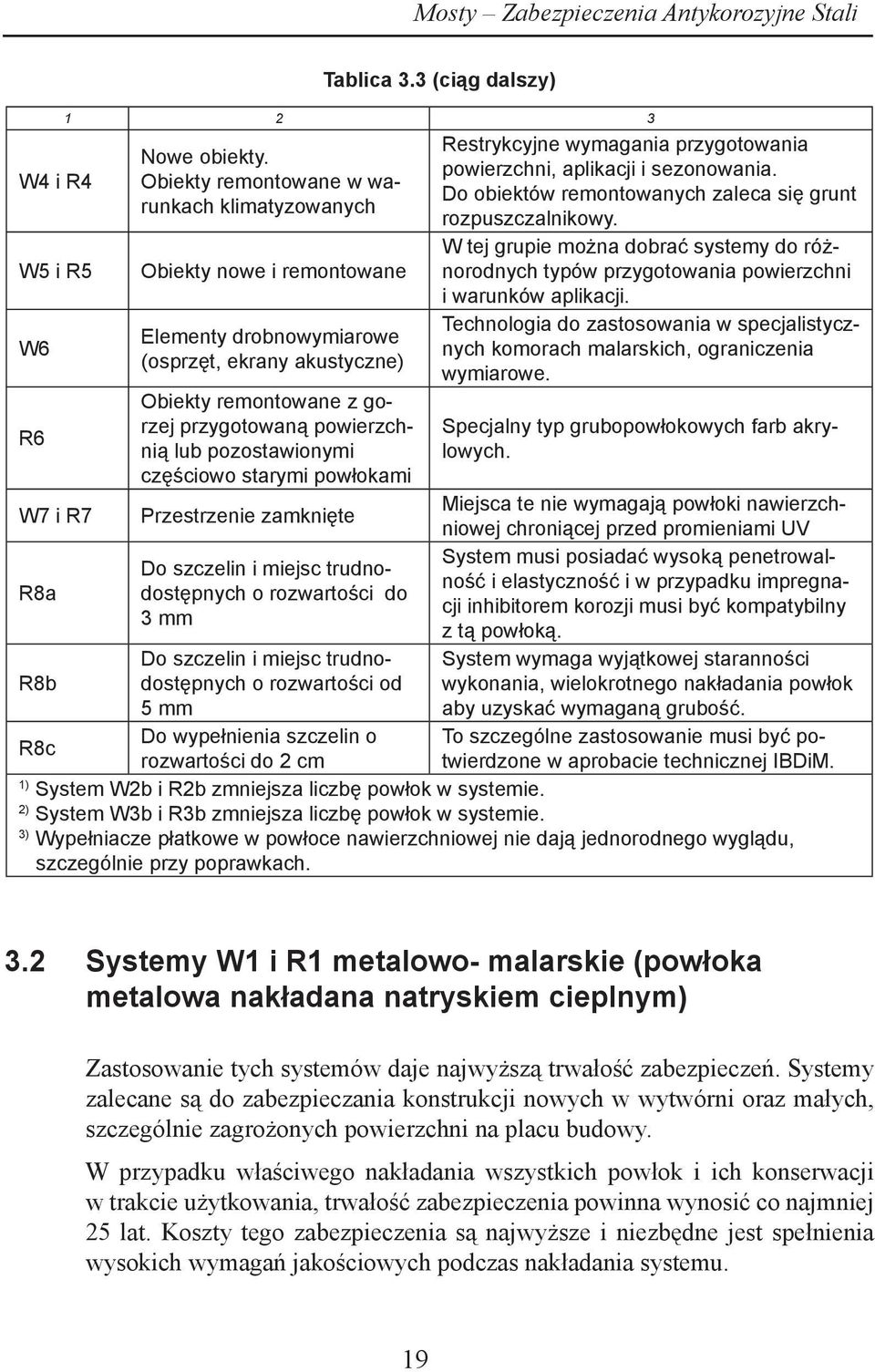 pozostawionymi częściowo starymi powłokami Restrykcyjne wymagania przygotowania powierzchni, aplikacji i sezonowania. Do obiektów remontowanych zaleca się grunt rozpuszczalnikowy.