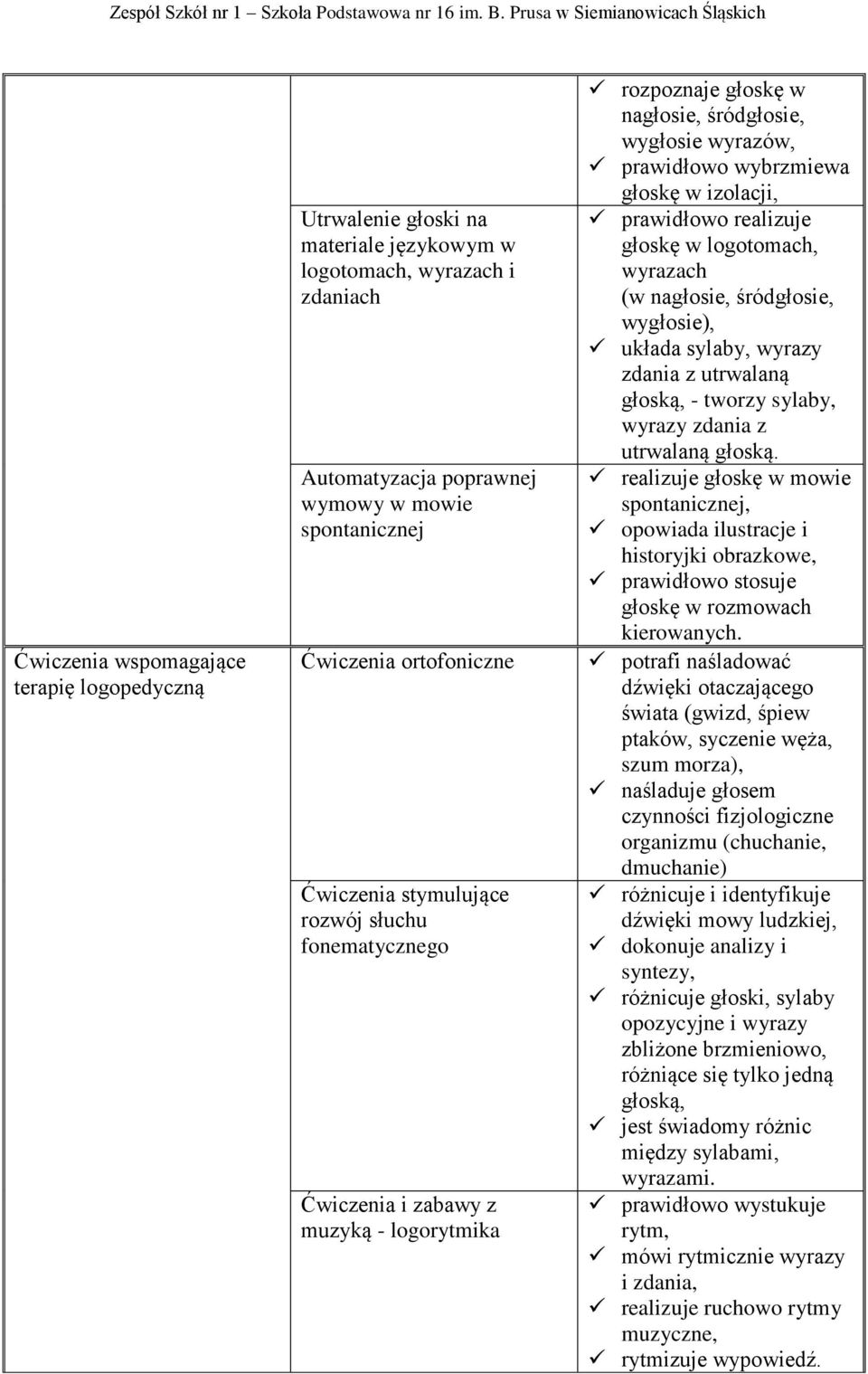 prawidłowo realizuje głoskę w logotomach, wyrazach (w nagłosie, śródgłosie, wygłosie), układa sylaby, wyrazy zdania z utrwalaną głoską, - tworzy sylaby, wyrazy zdania z utrwalaną głoską.