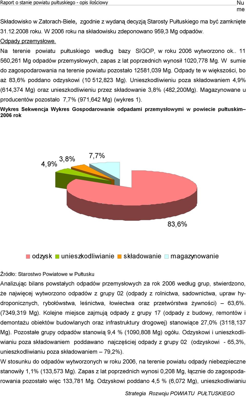 . 11 560,261 Mg odpadów pzemysłowych, zapas z lat popzednich wynosił 1020,778 Mg. W sumie do zagospodaowania na teenie powiatu pozostało 12581,039 Mg.
