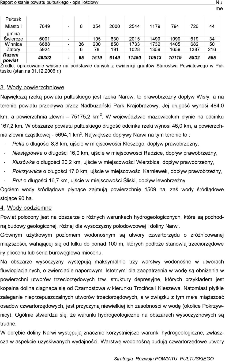 Pułtusku (stan na 31.12.2006.) 3. Wody powiezchniowe Największą zeką powiatu pułtuskiego jest zeka Naew, to pawobzeżny dopływ Wisły, a na teenie powiatu pzepływa pzez Nadbużański Pak Kajobazowy.