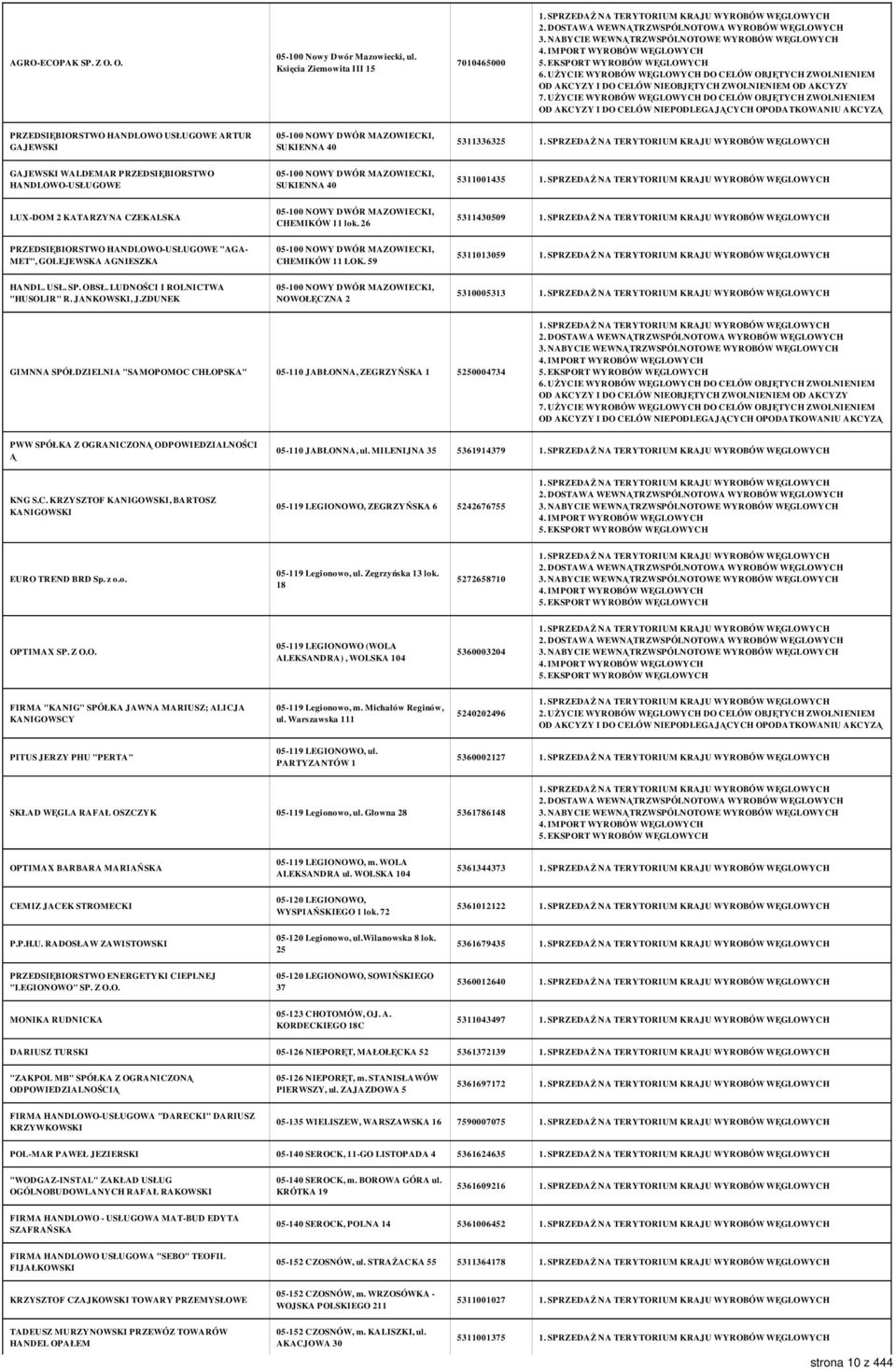 NOWY DWÓR MAZOWIECKI, SUKIENNA 40 5311001435 LUX-DOM 2 KATARZYNA CZEKALSKA 05-100 NOWY DWÓR MAZOWIECKI, CHEMIKÓW 11 lok.