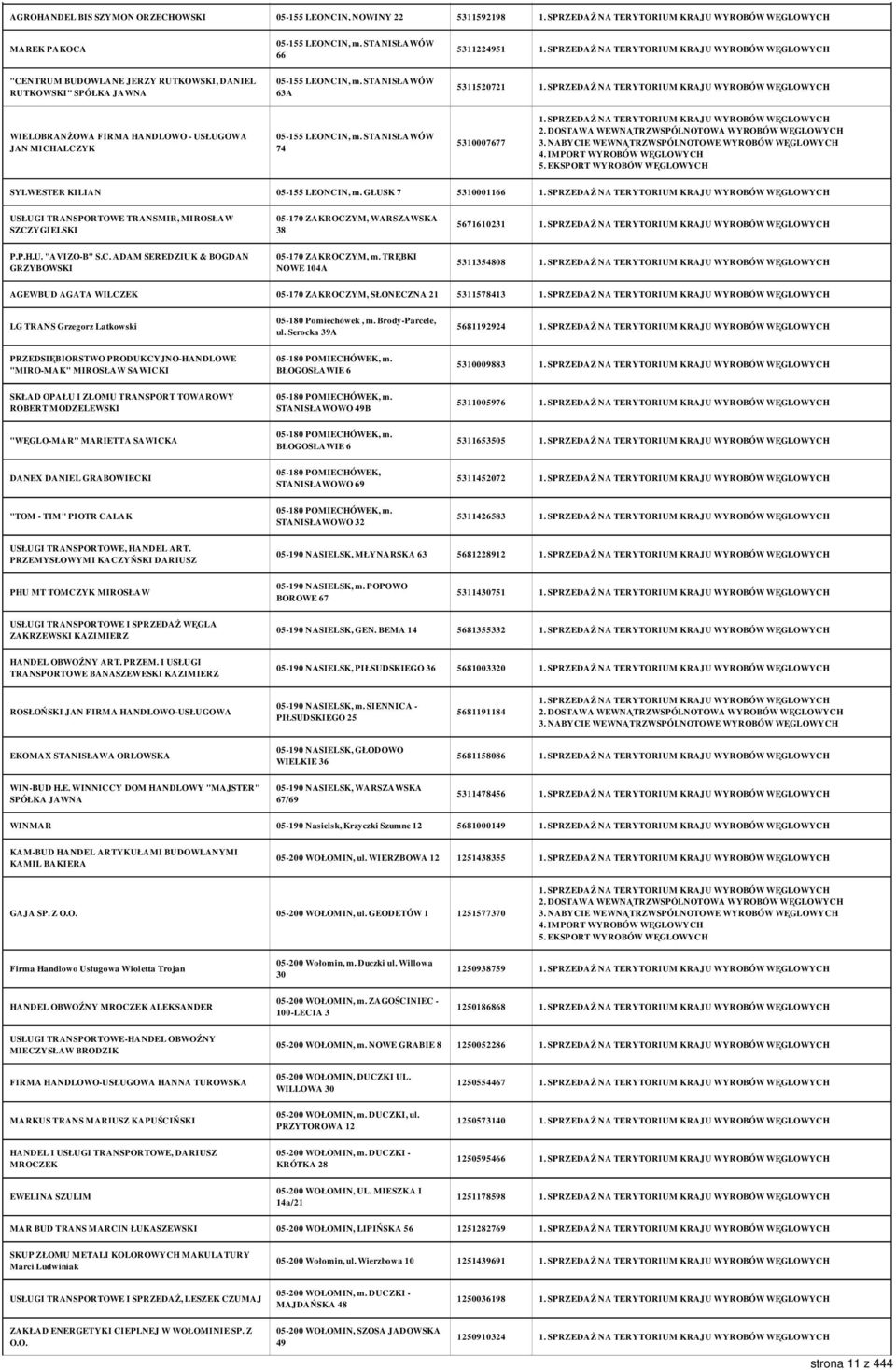 STANISŁAWÓW 63A 5311520721 WIELOBRANŻOWA FIRMA HANDLOWO - USŁUGOWA JAN MICHALCZYK 05-155 LEONCIN, m. STANISŁAWÓW 74 5310007677 SYLWESTER KILIAN 05-155 LEONCIN, m.